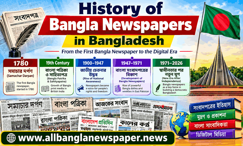 History of Bangla Newspapers in Bangladesh